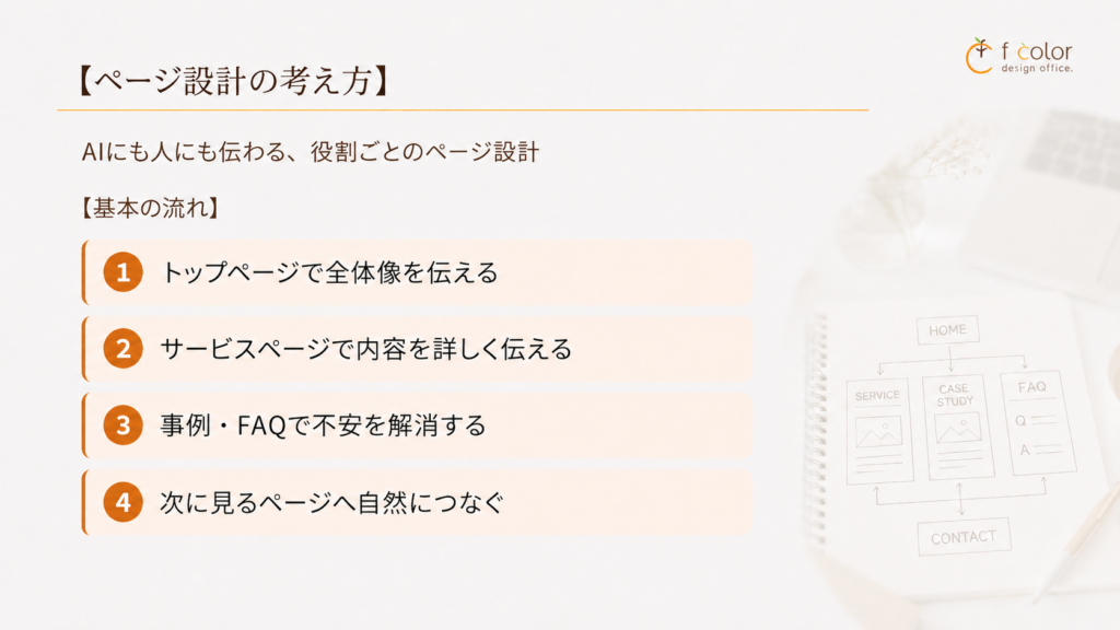 AIO対策で重要なっページの流れを説明するスライド